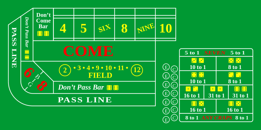 Craps Online Bets on the virtual playing table.