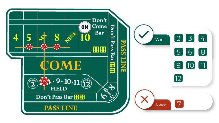 Iron Cross Strategy in Craps.